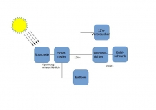 Solaranlage2